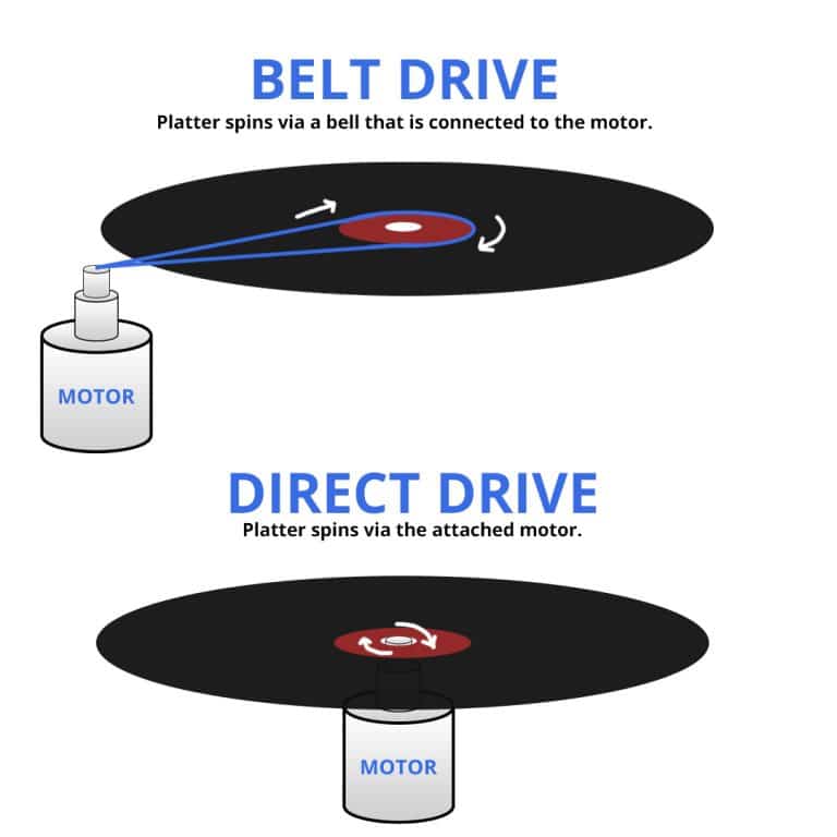Belt Drive vs Direct Drive on Record Players
